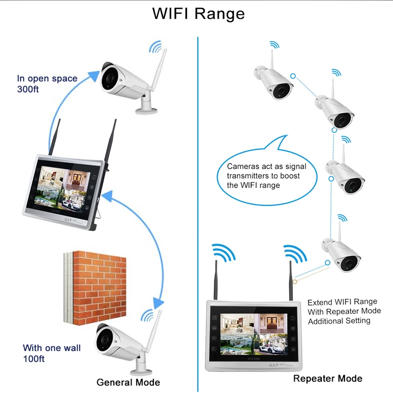 Беспроводная система видеонаблюдения 4CH 1080P lcd NVR 2.0MP наружная Аудио CCTV Wifi камера система видеонаблюдения Комплект