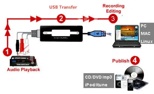 Оригинальная виниловая кассета Ezcap для CD/USB аудио захвата MP3 WMA WAV OGG конвертер рекордер правка аудио в MP3 MP3 формат для ПК