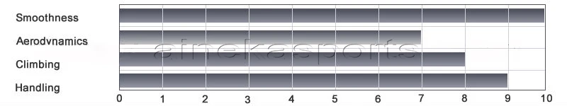 Top 700C 38mm Carbon Wheels with 20.5mm/23mm/25mm wide Clincher Tubular Tubeless carbon wheels Bitex R13/ Powerway R13 bicycle hub 0