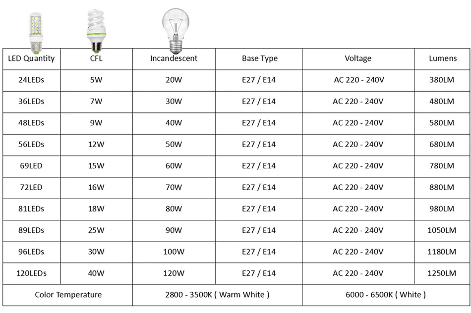 5730 led lamp (8)