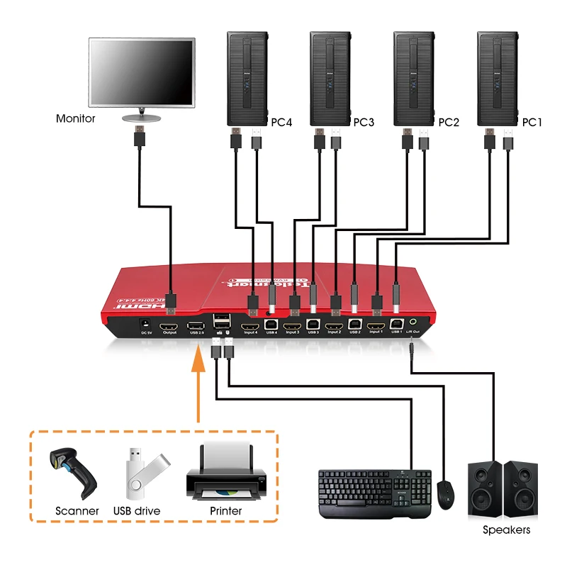 Tesla Smart HDMI 2,0 4K@60Гц 4 Порты и разъёмы USB KVM HDMI переключатель многих компьютер ПК PC Поддержка IR USB 2,0 Беспроводная клавиатура, мышь