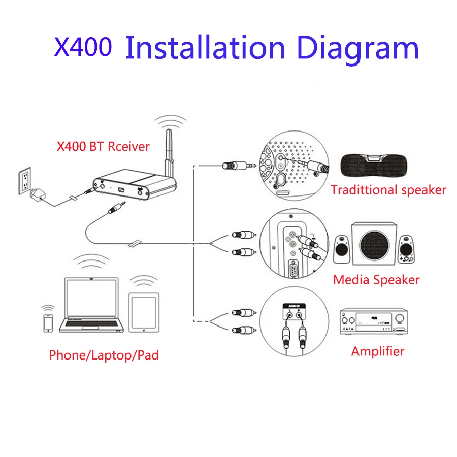 20 м Bluetooth V4.0 без потерь аудио приемник адаптер 2.4GH Hifi динамик беспроводной Музыка ссылка для IPhone/Планшеты/ПК X400