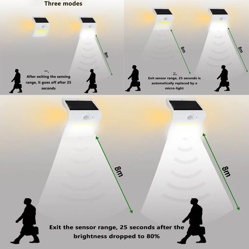 Умный светодиодный солнечный Индуктивный настенный светильник COB светодиодный водонепроницаемый PIR датчик настенный светильник Прожекторы для садовое наружное освещение