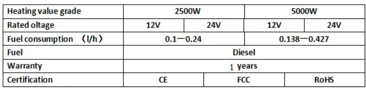 Высокое качество воздуха стояночный отопитель 24 V 2500 W всеми электронными Компоненты находится на уровне автомобилей