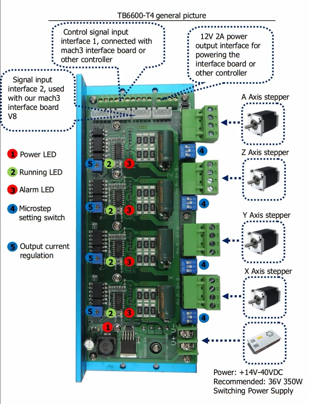 Mach3 CNC USB 4 оси комплект, TB6600 4 оси шагового двигателя Драйвер+ USB контроллер карты 100 кГц+ 4 шт. nema23 270oz-in мотор+ блок питания