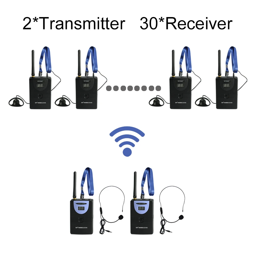 WTG02 Sistema de Guía de Audio Inalámbrico Wireless Sistema de