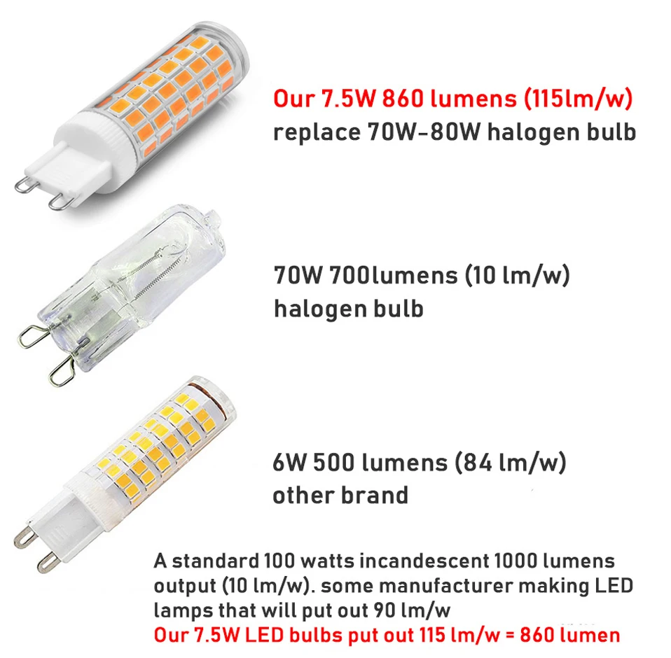 Без мерцания G9 светодиодный светильник 7,5 Вт Светодиодный светильник AC110V 220 В SMD5730 прожектор люстра высокое качество освещение Замена 80 Вт галогенные лампы