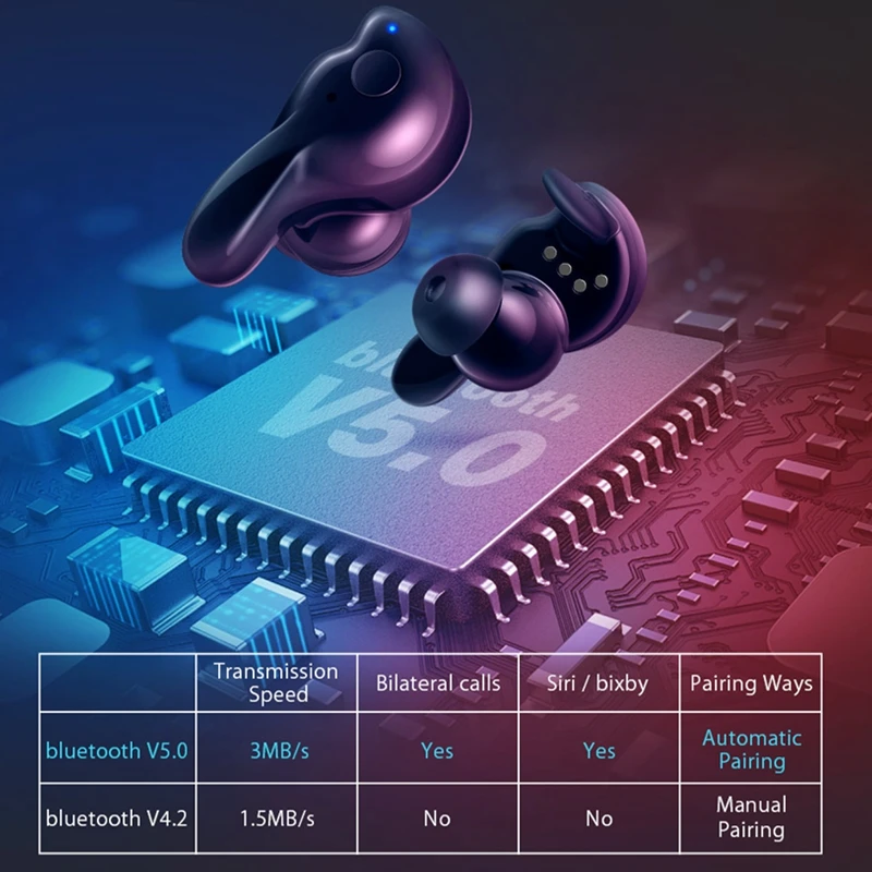 Blitzwolf bluetooth V5.0 TWS Wireless Earphone Stereo Earbuds Waterproof Microphone Sport Headsets with Charging Box for Phone