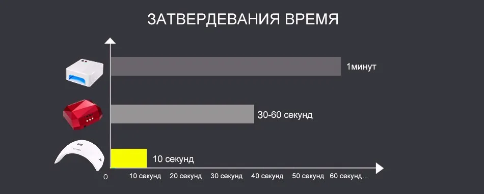 SUNUV SUN9x Plus 36W Лампа для ногтей УФ-лампа Сушилка для ногтей для УФ-геля LED Гель для ногтей Машина Инфракрасный датчик Тай