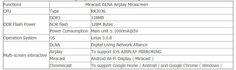 G6 Chromecast Google tv Stick 2,4G 5G Видео Wifi Дисплей программный ключ HDMI Miracast для IOS Android tv беспроводной Chromecast 2