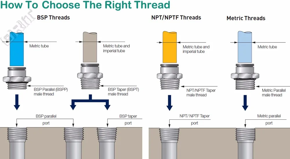 Npt 3/8. Тип резьбы bsp. Тип резьбы bsp. Резьба 1/4 bspt. 3 bsp резьба.