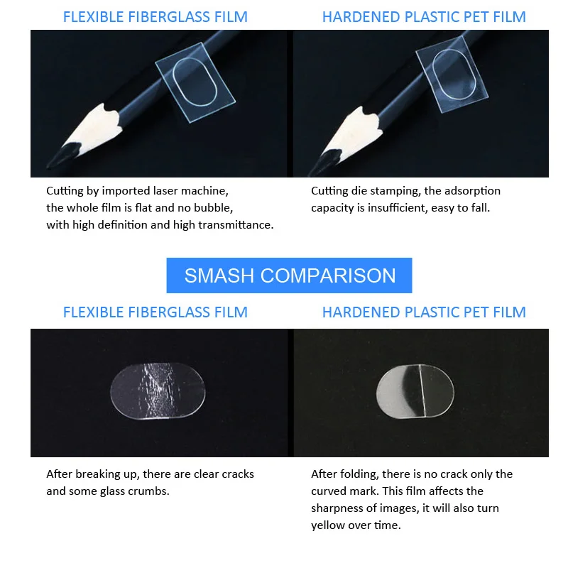 4pcs Protective Film Lens & Screen Membrane Flexible Fiberglass Film for DJI Spark Drone Accessories 1 (13)