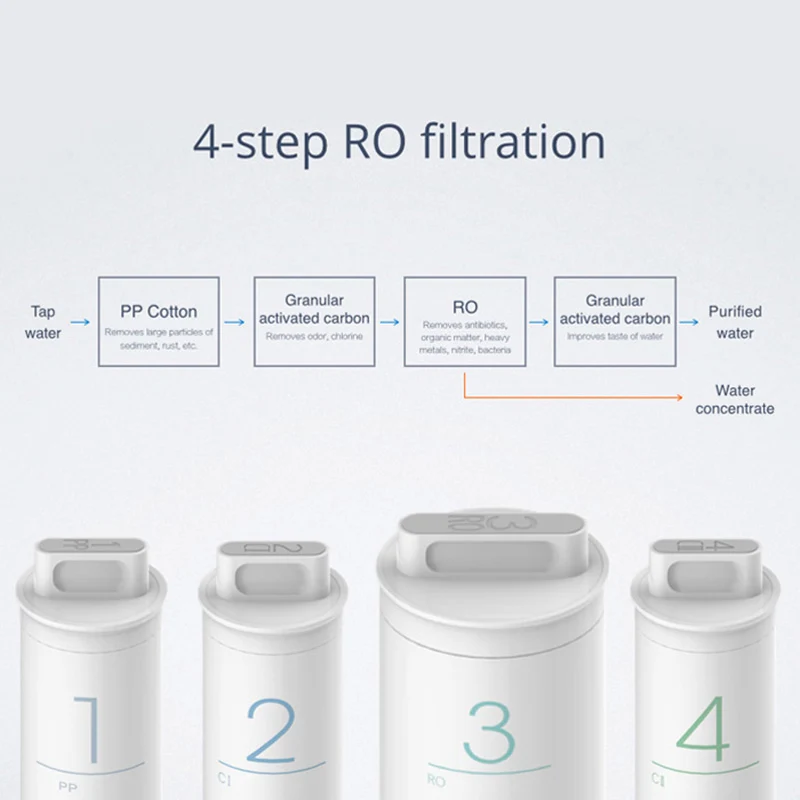 11 Mijia Mi очиститель воды предположение фильтр с активированным углем Смартфон Дистанционное управление бытовая техника чистая вода