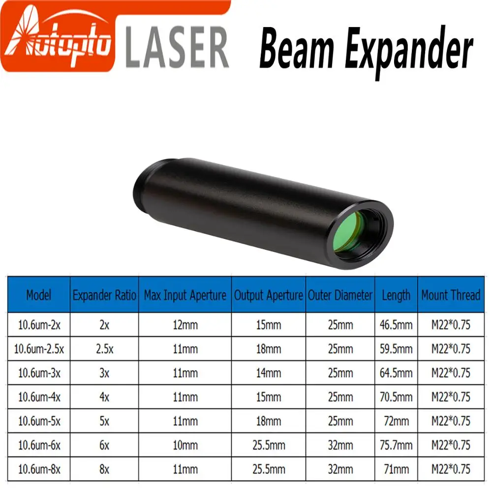 CO2 laser 10600nm Laser Beam Expander 1.5X 2X 2.5X 3X 4X Galvanometer Laser Marking Lenses Optics Beam Expand for laser marking