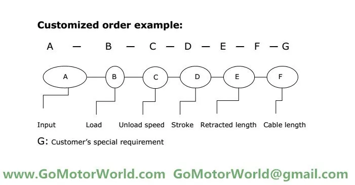 Linear actutor customized order