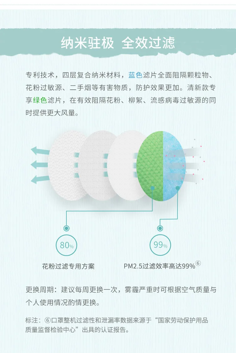 Xiaomi Purely Anti-Pollution Air Mask F (33)