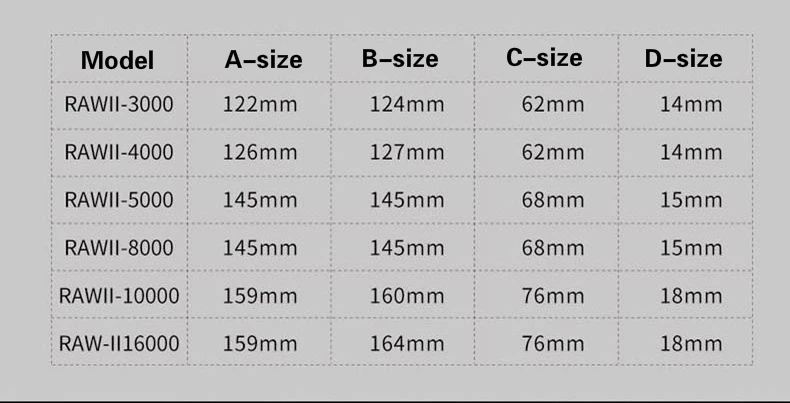 Carretel de Pesca Bobina de Metal Okuma Fiação Completo Carpa Engrenagem Pesca Fio Spooler 23kg Travagem 11bb Oceano Trolling Carretel Raw ii 15 Cheap Carretilhas de pesca