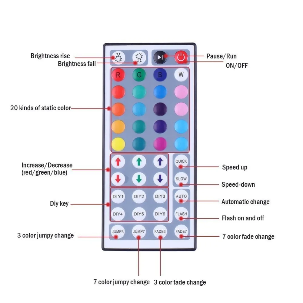 GUXEN 12V не мерцающие, светодиодные полосы света SMD 2835 3528 световые полосы 60 светодиодов/м водонепроницаемая лампа для витрины гостиной