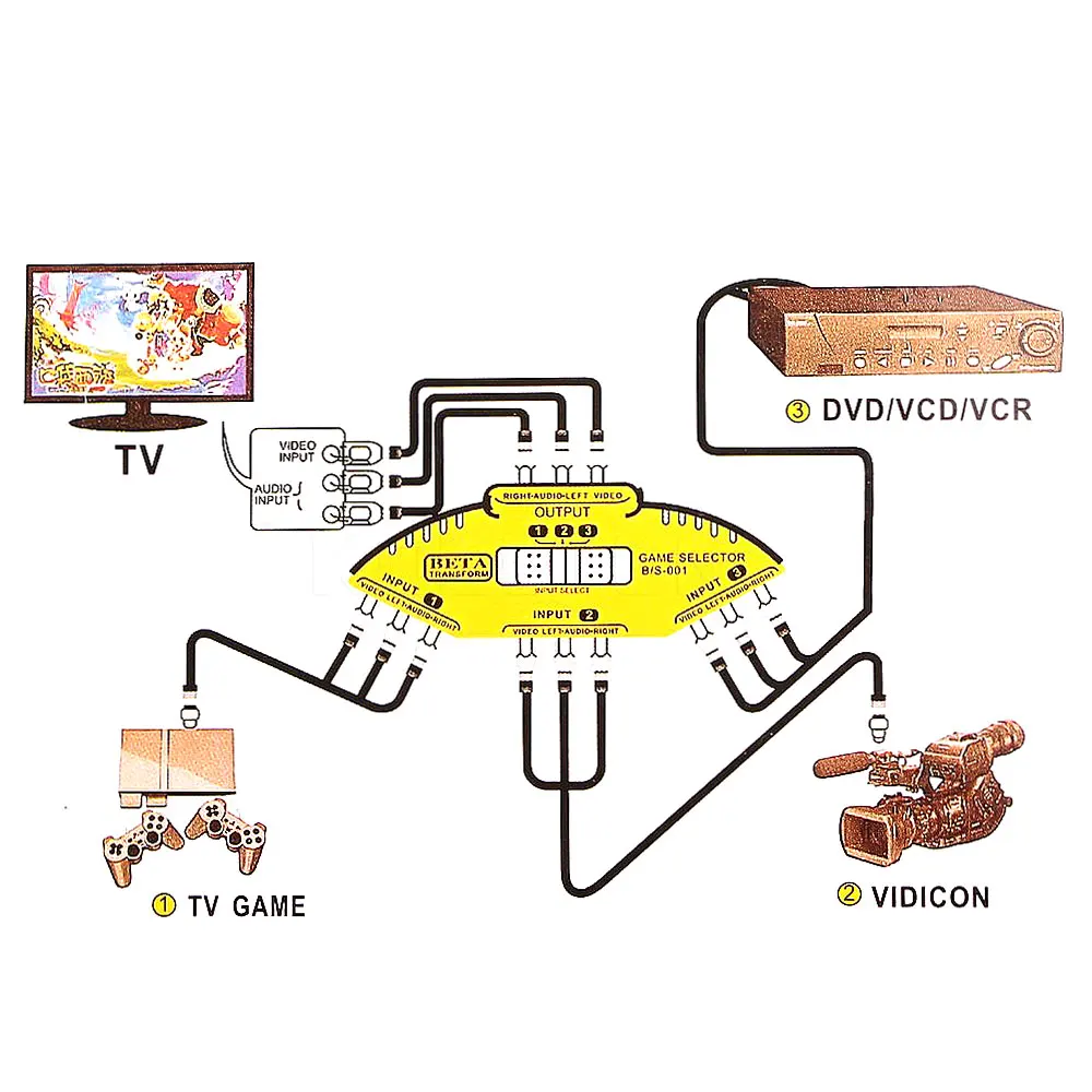 Горячий черный селектор 3 порта видео игровой коммутатор кабель AV RCA TV DVDNI5L