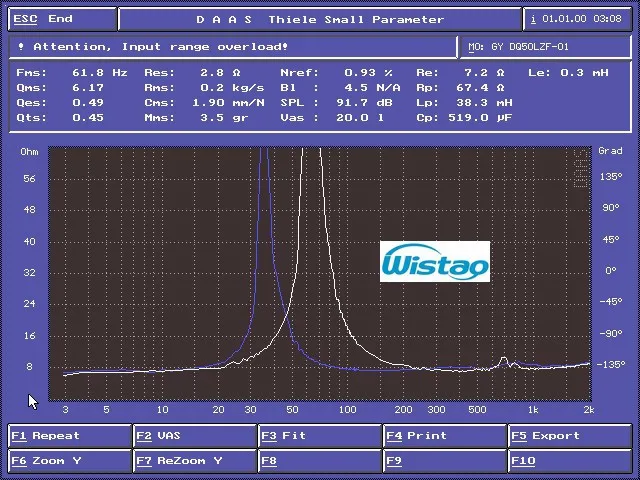 WHFRSC-GY5(S2l)