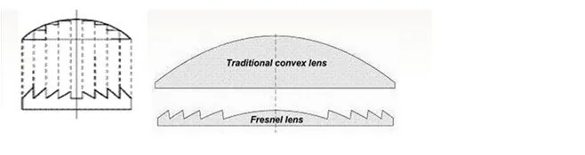 Оптический PMMA пластиковый диаметр линзы Френеля 124 мм фокусное расстояние 190 мм для проектора плоский увеличитель, концентратор солнечной энергии