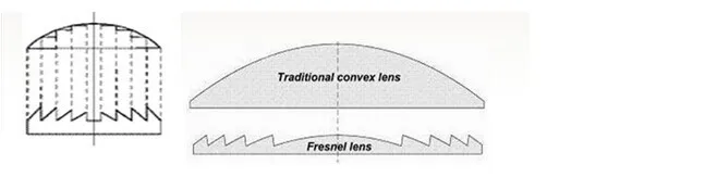 Lente Fresnel de 300 * 300 MM