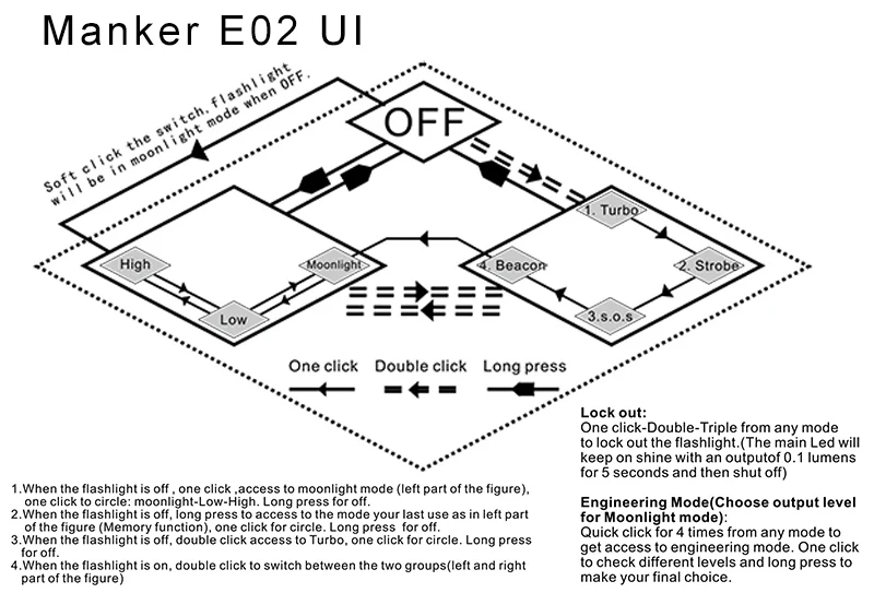 UI