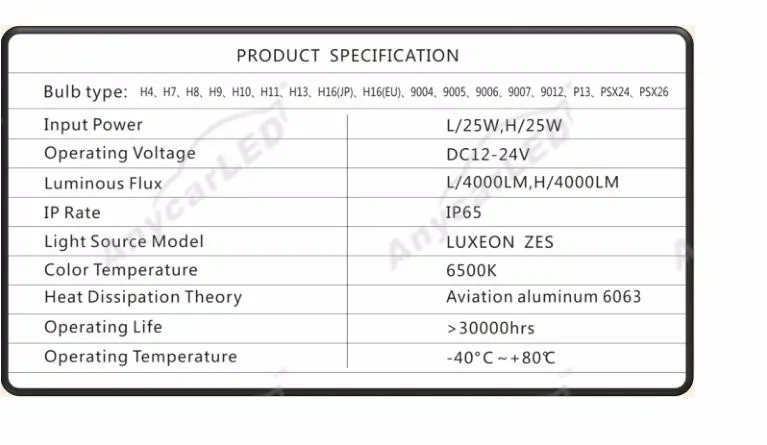 1 комплект H4 9003 50 Вт 8000LM ZES светодиод чипы G7 светодиодный фар H1 H7 H8 H9 H11 9005/6 9012 H13 9007 PS X 24 W 880 безвентиляторный лампы 6500 K