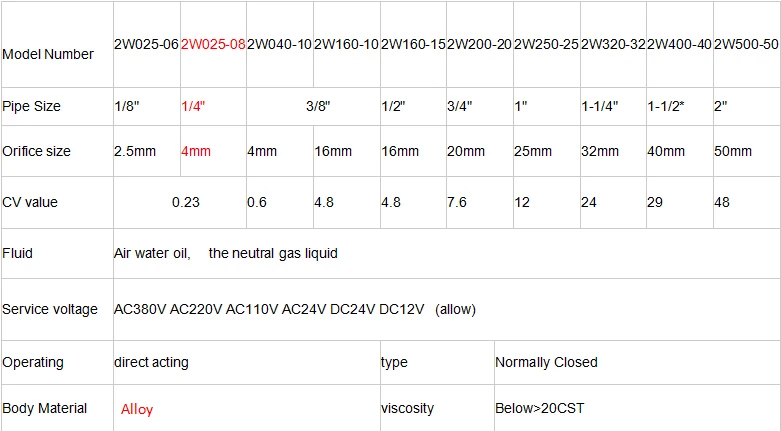 Электрический Соленоидный клапан Вода Воздух N/C 2 Way 1/" AC 220V 2W025-08 сплав корпус DC12V 24V AC110V 220V сплав водяной клапан