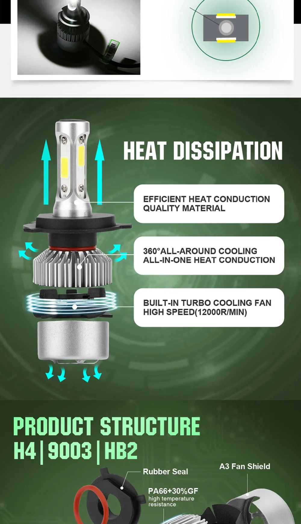 03 S2 Car LED Headlights Bulb Fog Light