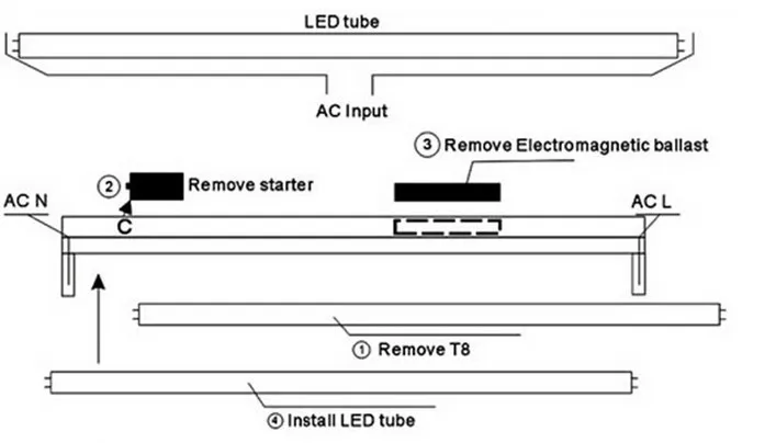 25 шт 18 W G13 T8 светодиодный Light Tube 120 см 1200 мм 4ft 48 "6500 K холодный белый матовый прозрачный чехол 110 V 120 V 130 V 220 V 230 V 240 V