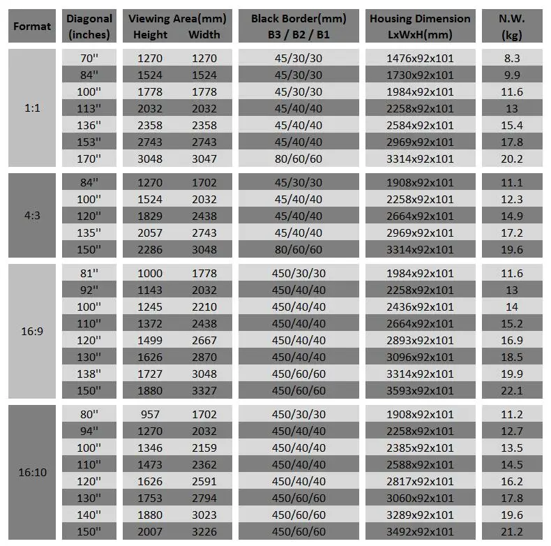DATA-E8-1