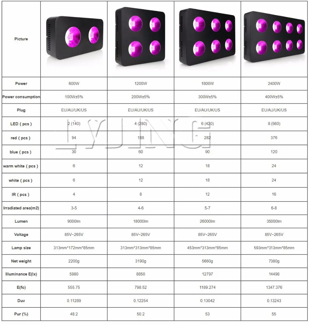 600 W/1200 W/1800 W/2400 W светодиодный светать полный спектр бескорпусной чип фишки для внутреннего медицинские растения растут Вед и Bloom растет