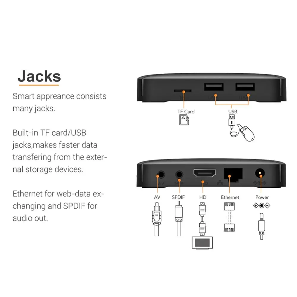  Tanix TX3 Mini Smart TV Box 1+8G 2+16G Android 7.1 Amlogic S905W Set Top Box 2.4GHz WiFi Home Media