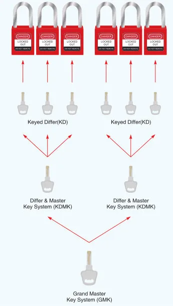 GMK NT-A25S NT-A25S 25 мм Предохранитель энергетический изоляционный замок основной замок Блокировка бирка LOTO замок безопасности личное управление замок - Цвет: GMK NT-A25S