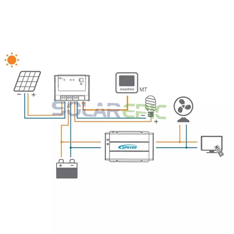 3000 Вт Epever SHI решетки инвертор DC24V/48В к AC220V/230В чистая синусоида высокой частоты
