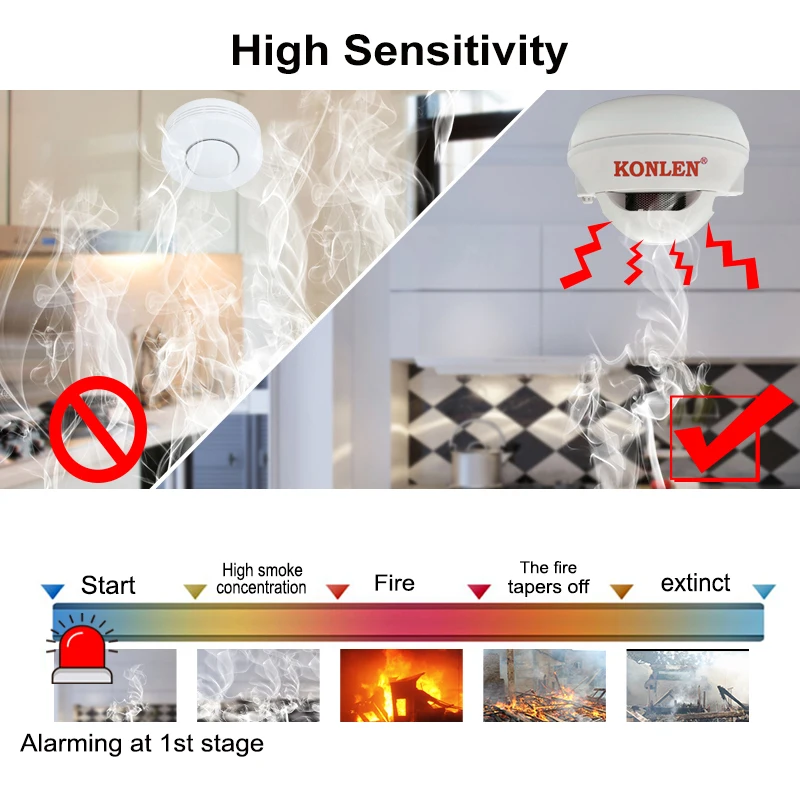 Детектор дыма 10 лет срок службы аккумулятора пожарная курительная сигнализация датчик фотоэлектрический независимый для защиты от пожарных работ коптильня для копчения домашняя извещатель безопасность фаер огнезащита