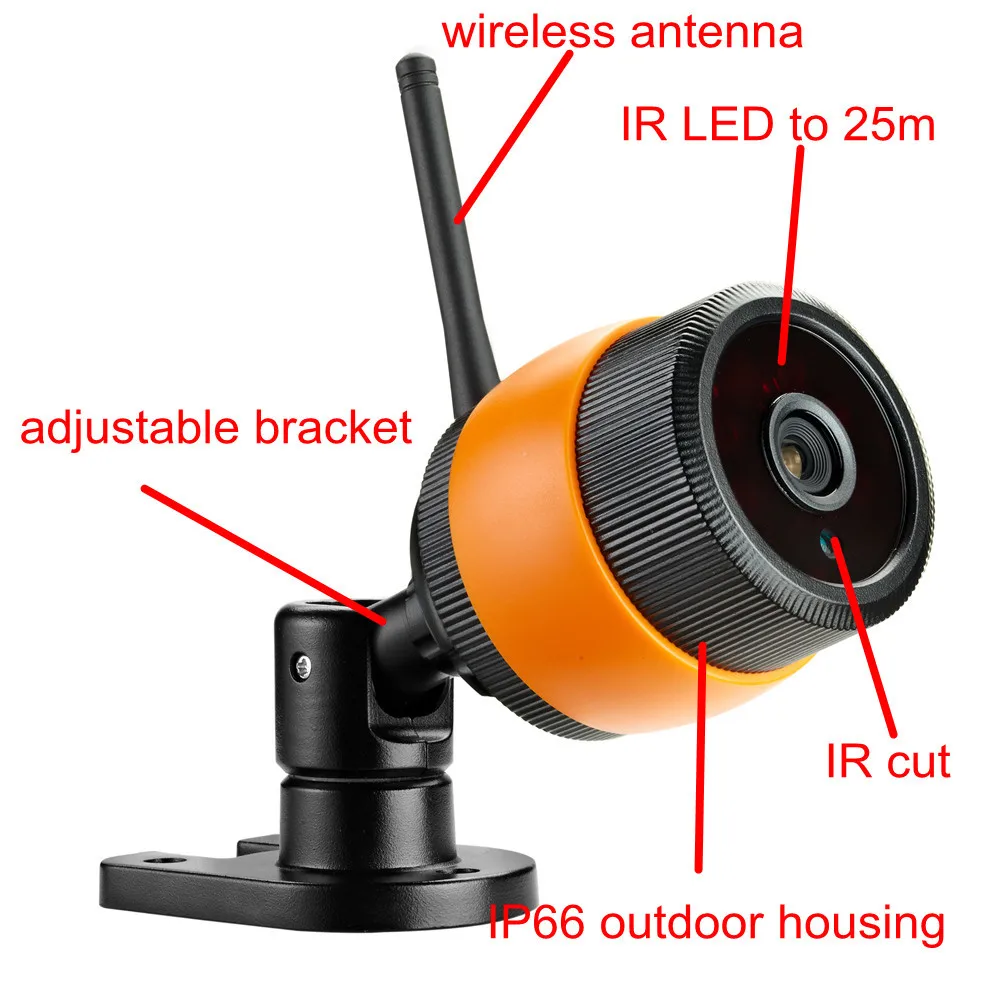 wireless system (5)