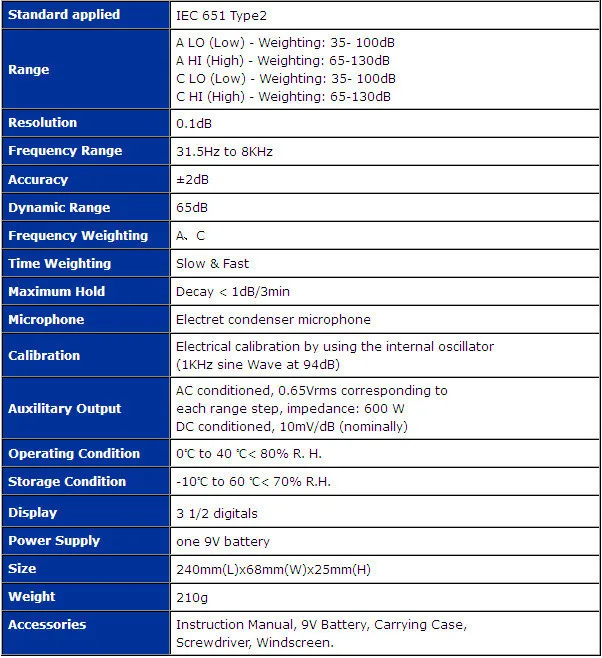 TES-1350A3