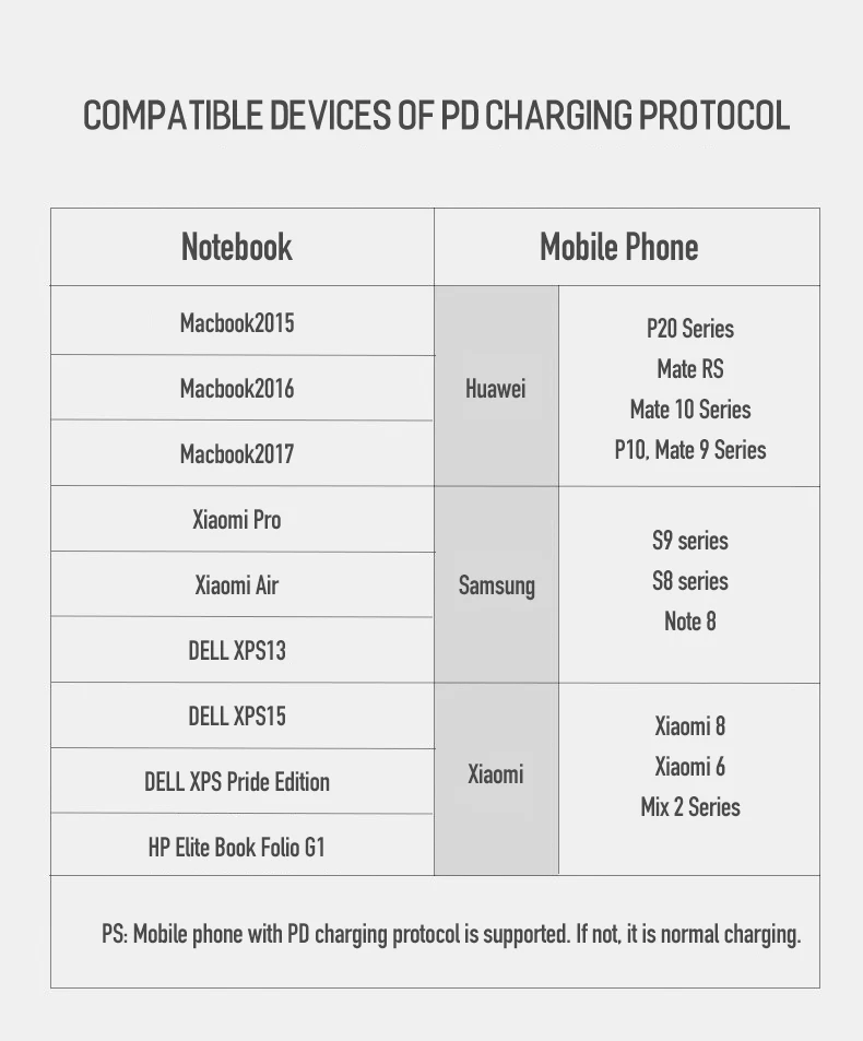 ROCK PD 3A usb type C to type c кабель для быстрой зарядки Macbook для Xiaomi samsung huawei mate P20 lite для iPad Pro 60 Вт QC 4,0