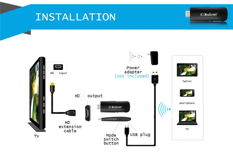 Mirascreen A2 Беспроводной HD ТВ ключ СМИ ТВ рукоять 2.4 ГГц Wi-Fi 1080 P Дисплей приемник DLNA AirPlay Miracast приемник