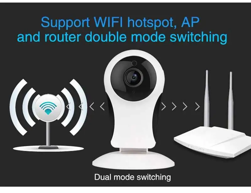 Умная видеоняня IP камера 1.0MP CCTV безопасности Wifi Cam система видеонаблюдения двухсторонняя голосовая ночного видения мобильный вид