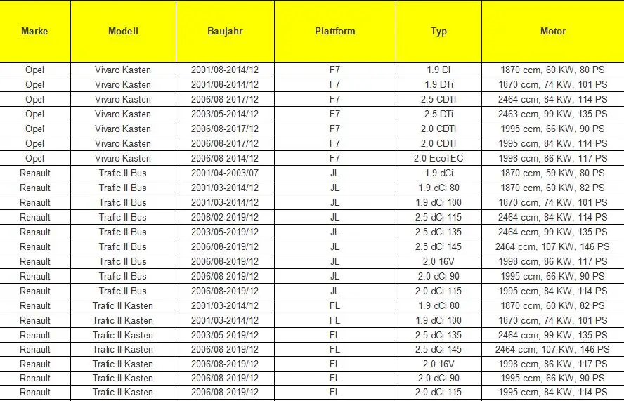 Для Vauxhall Opel Vivaro направляющая и шарнир раздвижных дверей/Нижняя 7700312012 4409245 77003-12012 82420-00QAB 91165708