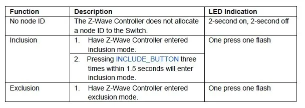 Решение для умного дома Z-wave In Wall Dual 1way релейный модуль с технологией защиты реле 908,42 МГц Частота США