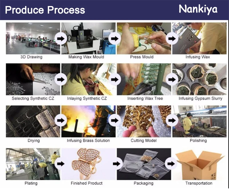 produce process