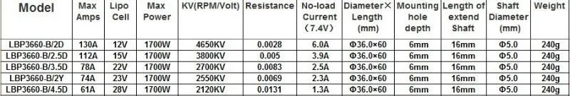 LBP3660 table 1.jpg