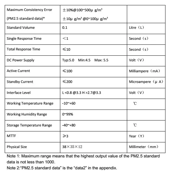 PLANTOWER PMSA003 лазер PM2.5 датчик пыли PM2.5 цифровой последний частицы пыли PMSA003 датчик типа A