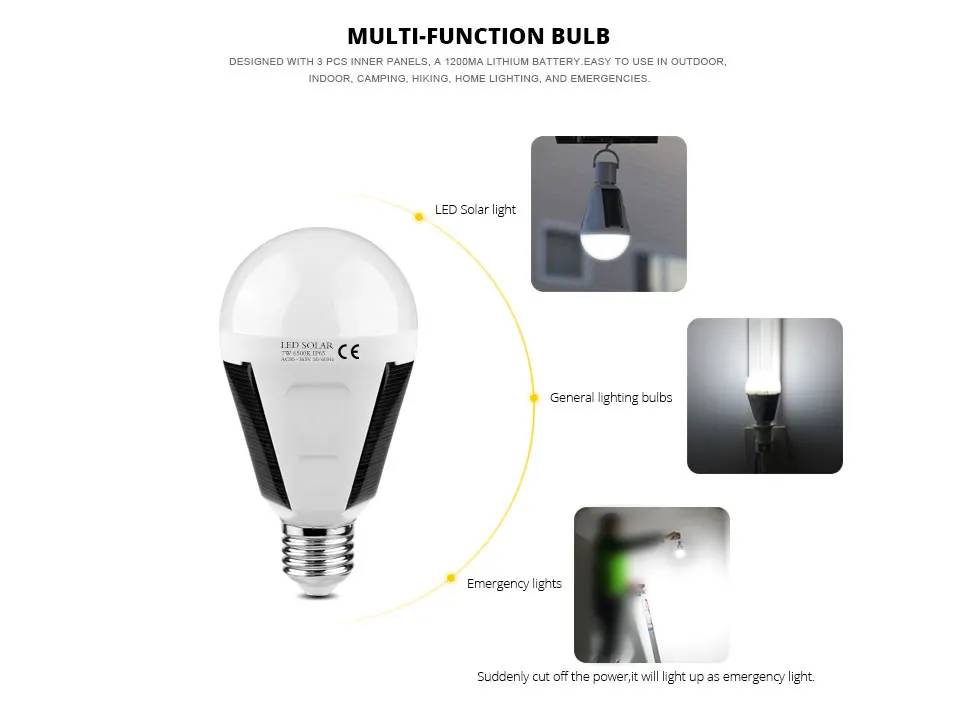 AC85-265V E27, умный светодиодный светильник, аварийная лампа, 3 панели солнечных батарей, заряжается 18650, уличный садовый Водонепроницаемый светодиодный светильник, лампы для кемпинга
