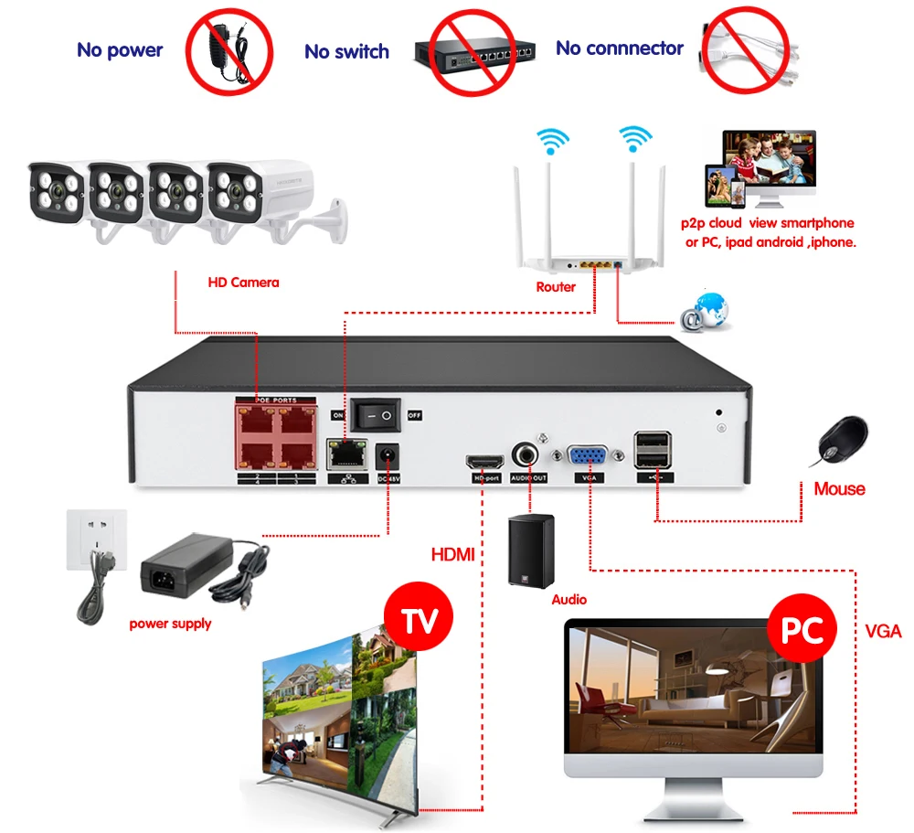 HKIXDISTE 4CH 5MP POE NVR CCTV камера системы 5.0MP IP сеть NVR Камера Безопасности ИК наружный комплект видеонаблюдения без HDD