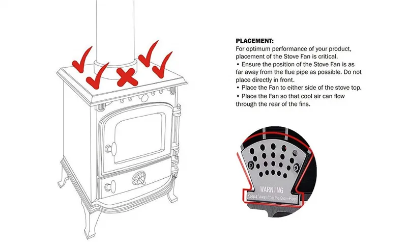 Профессиональный набор инструментов для камина, вентилятор с 4 лопастями и термометр для камина, бесшумная работа, экологический вентилятор для плиты